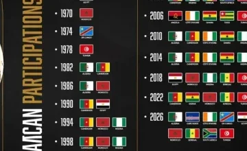 Mondial 2026 : l'Afrique débarque en force avec un record historique de 10 sélections