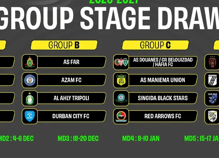 Coupe de la Confédération CAF : Al Ahly-Raja en tête d'affiche du tirage